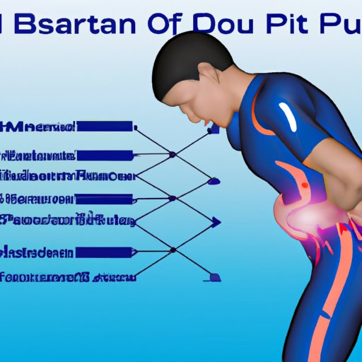 Exploring the Causes of Abdominal Pain After Exercise