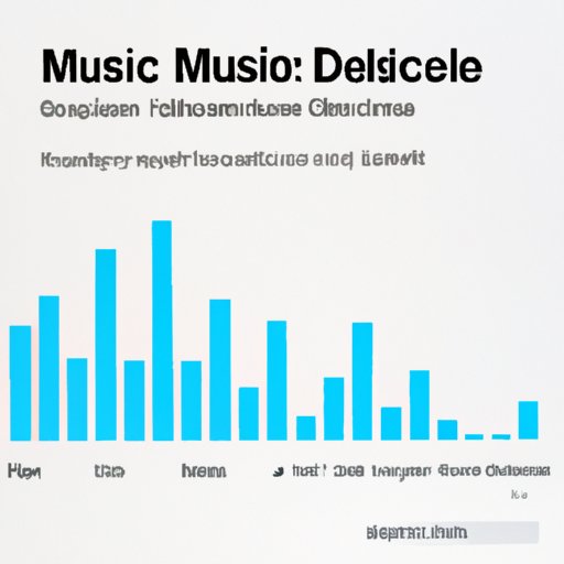 Examining the Financial Impact of Apple Music Not Allowing Downloads