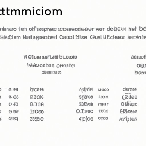 Exploring the Impact of High Transaction Fees and Network Congestion on Ethereum Prices