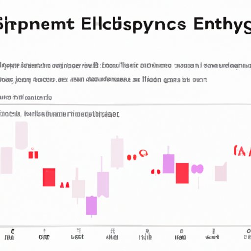 Evaluating the Influence of Market Sentiment on Ethereum Prices
