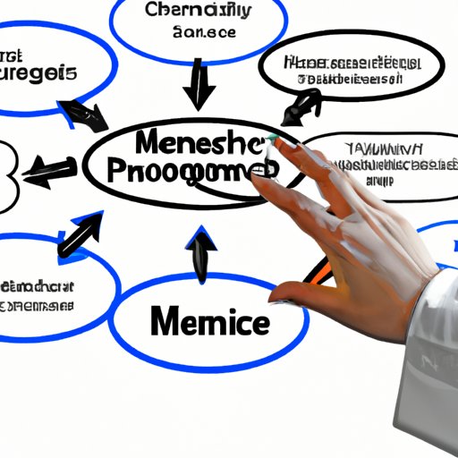 Preventing and Managing Chronic Diseases