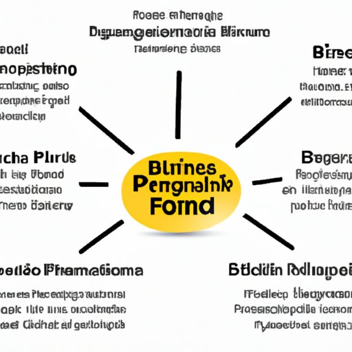 Overview of Benefits of Financial Planning