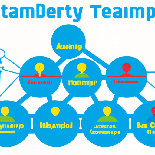 Building Stronger Relationships with Team Members Through Flexible and Adaptive Leadership