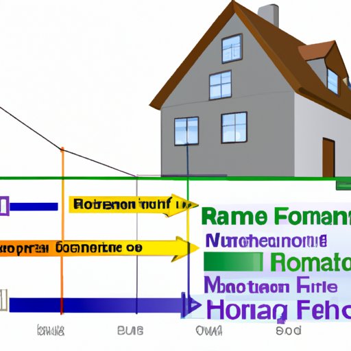 Understanding the Impact of Rising Interest Rates on Housing Finance Companies