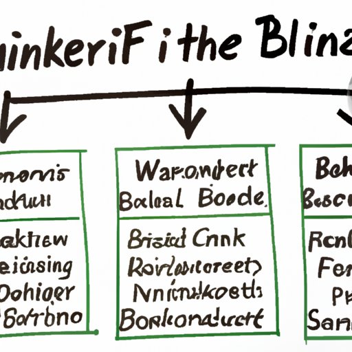 Outlining the Path to Becoming an Investment Banker
