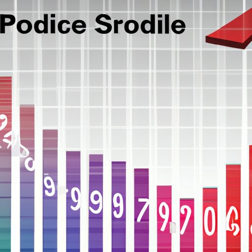 Overview of Recent Price Decline