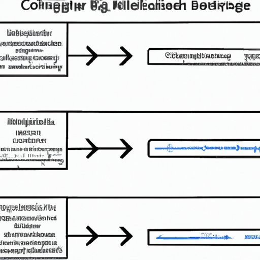 Understanding Bitcoin Mining Difficulty Adjustments