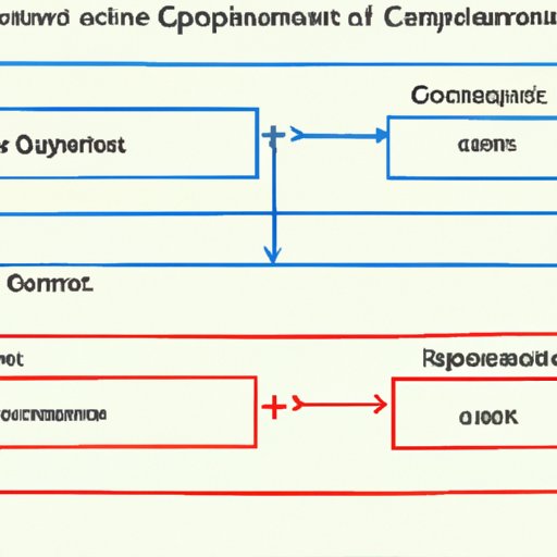 Comparison of Returns Between Compound Interest and Simple Interest in Various Investment Scenarios