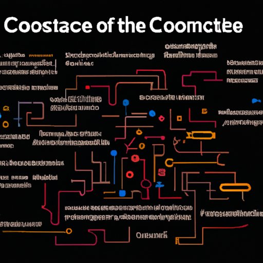 Introduction: Exploring the Complexity of Computer Science