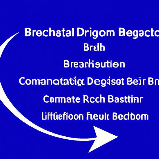 The Impact of Data Breaches on Brand Reputation