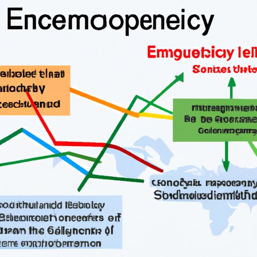 Analyzing the Influence of Economics on Politics