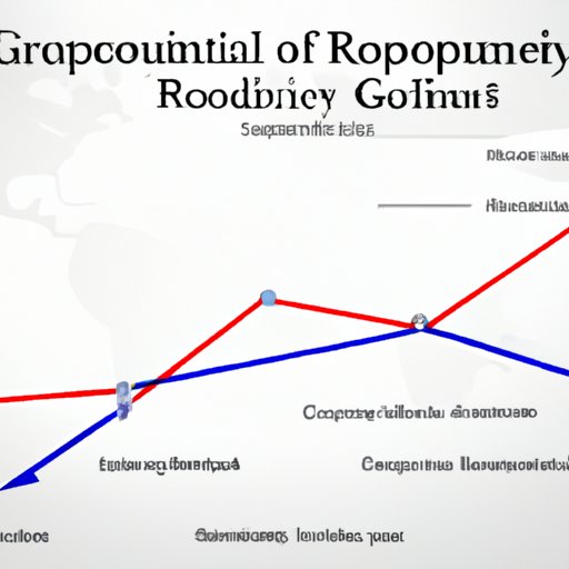 Examining the Relationship between Economic Growth and Social Progress