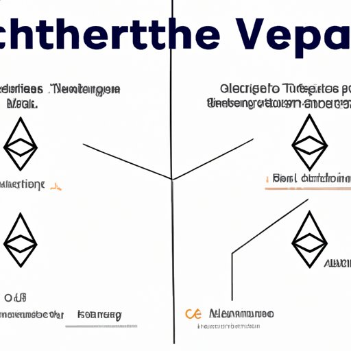 Comparing Ethereum to Other Cryptocurrencies to Understand Why It Is Low