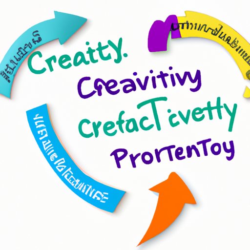 Analyzing How Creativity Enhances Performance and Productivity
