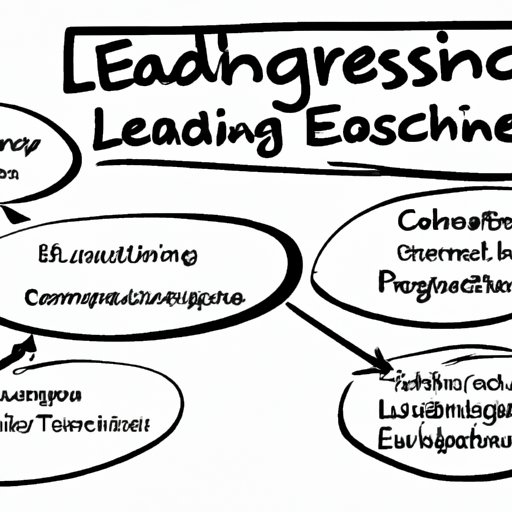 Exploring the Benefits of Leadership Coaching