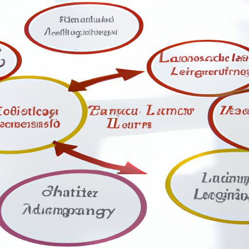 Analyzing the Impact of Leadership Training on Organizational Change