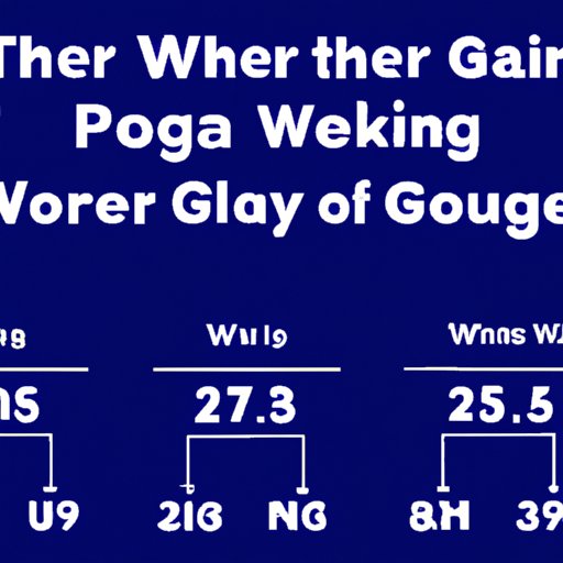 How a Wednesday Start Time Can Increase Participation in the PGA Tour