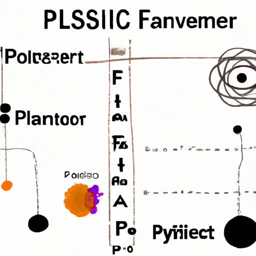 How Physics is the Foundation for All Other Sciences