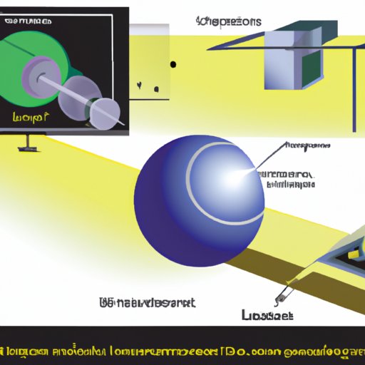 Impact of Physics on Technological Advancements