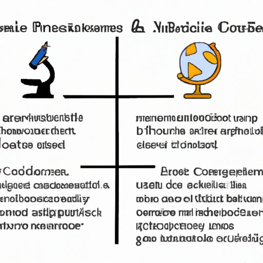 Comparing Political Science to Other Sciences