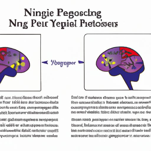 Examining the Impact of Neuroscience on Psychology