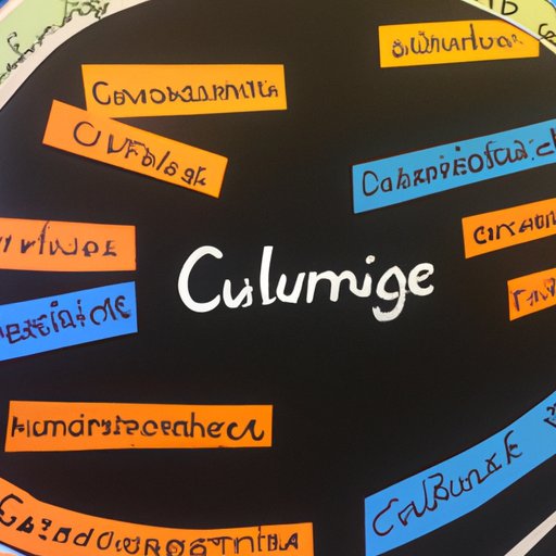 Understanding How Cultural Practices Shape Our World