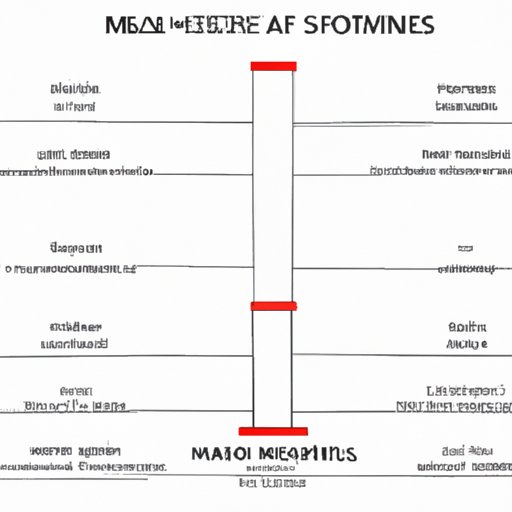 Comparison with Other Movies in Genre