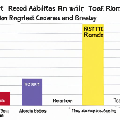 Comparing Unbearable Weight of Massive Talent to Other Rated R Movies