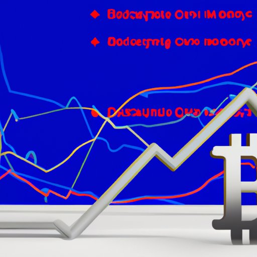 Examining How Political Uncertainty is Affecting Bitcoin Prices