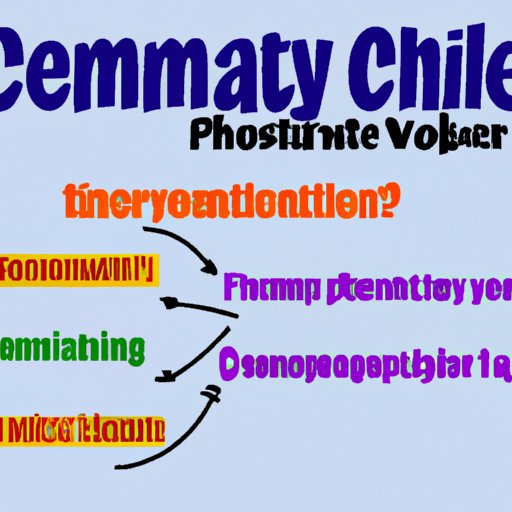 Describe Ways Chambers Can Help the Community
