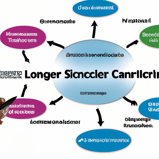 Analyzing the Challenges of Life Science Consulting