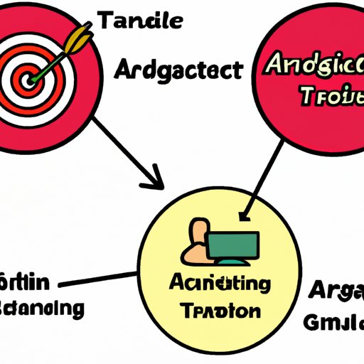 Highlight the Different Strategies Used to Reach Target Audiences