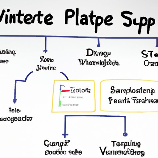 Outlining the Steps to Launching a New Venture