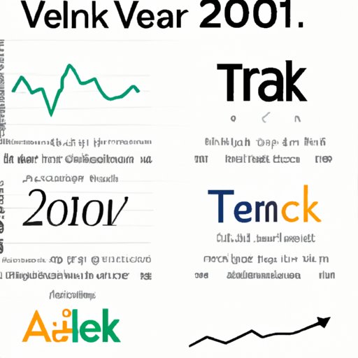 Evolution of Tech Stocks Over the Past Year