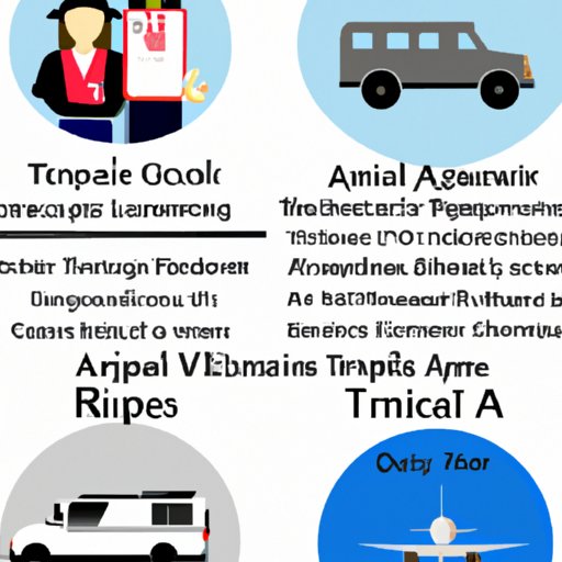 Types of Trip Planning Services Offered by AAA