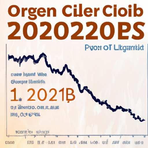 Analyzing the Historic Performance of Bitcoin to Predict a Crash in 2022