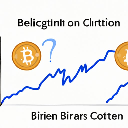 Exploring the Impact of Recent Major Events on Bitcoin