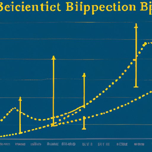 Exploring the Impact of Supply and Demand on Bitcoin Prices