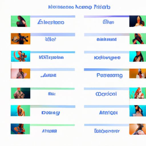 Examining Ratings from Recent Seasons of DWTS to Predict Future Chances