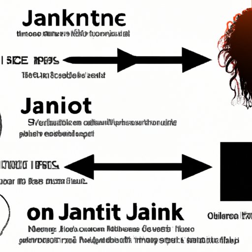 Analyzing the Potential Impact of a Janet Jackson Tour on Pop Culture