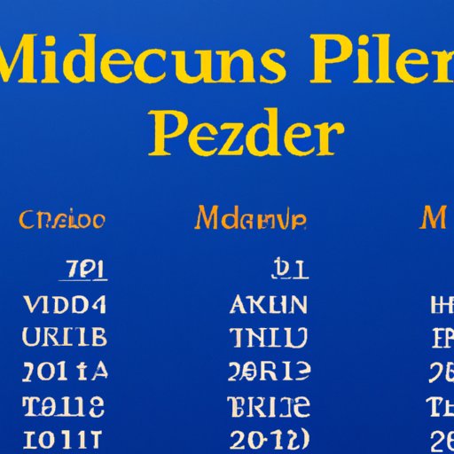 Analyzing Current Medicare Trends to Predict Future Premium Increases in 2023