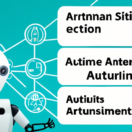 Evaluating the Benefits and Risks of AI in the Workplace