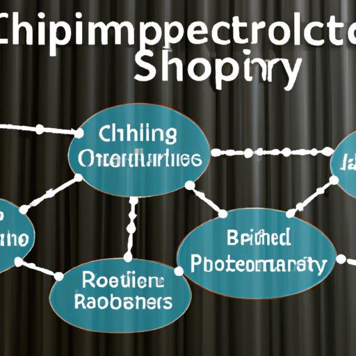 The Benefits of Automating Supply Chain Processes