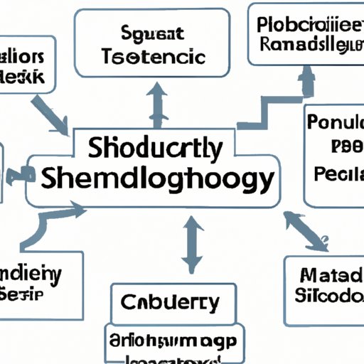 Identifying the Technologies Used in Automated Supply Chains