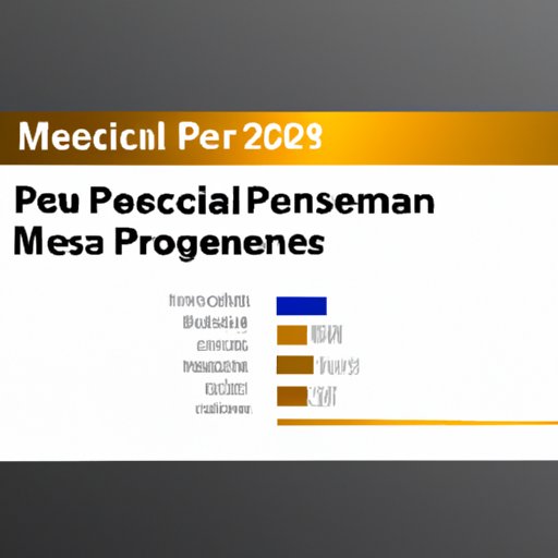 Analyzing the Impact of Potential Increases in Medicare Premiums in 2023