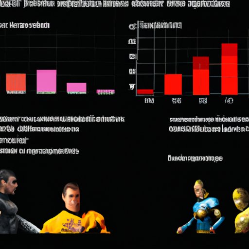Analysing the Financial Success of the Previous Star Trek Movies and How That Could Affect a New Movie