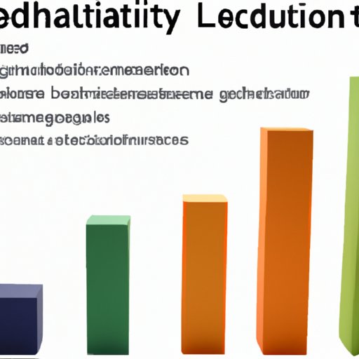Overview of the Potential Impact of Lifting These Requirements
