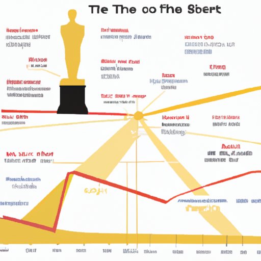 An Analysis of the 87th Academy Award Winner for Best Picture