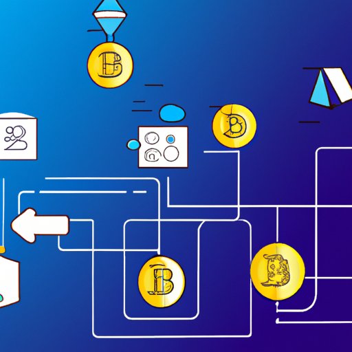 move crypto from one exchange to another