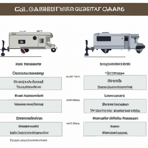 Do Travel Trailers Have Generators? An InDepth Guide to Choosing and